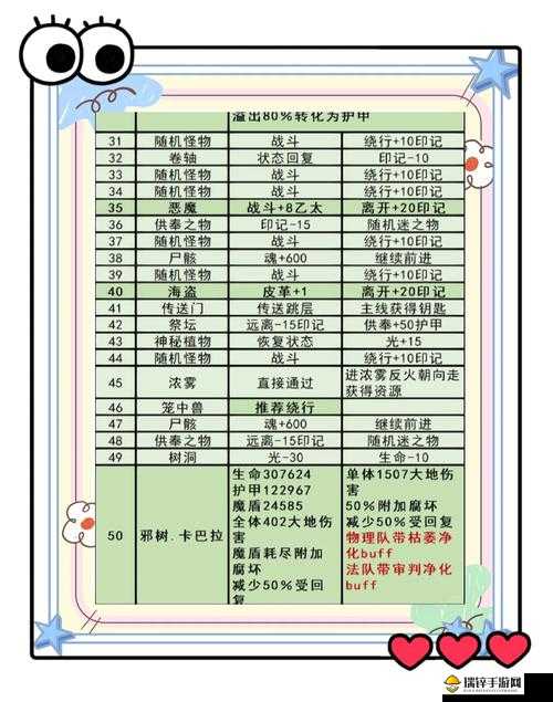 地下城堡3，魂之诗每日必做任务清单及任务完成优先顺序攻略