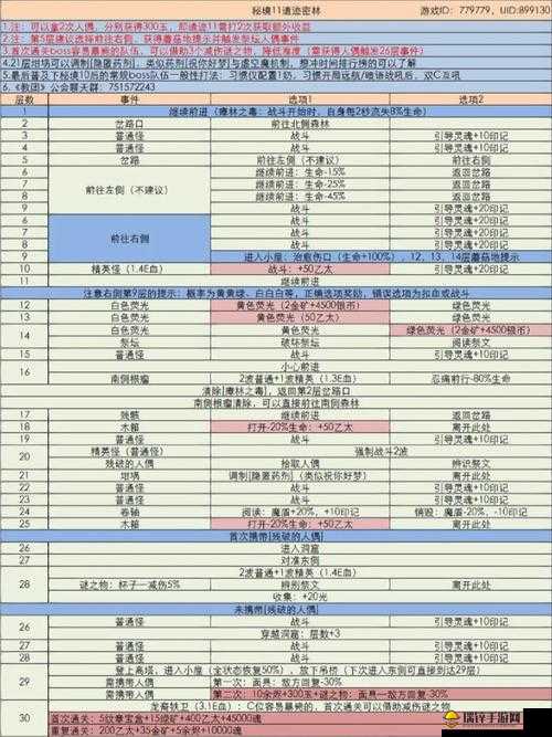 地下城堡3秘境高效刷取攻略，揭秘哪个秘境最值得挑战与刷取