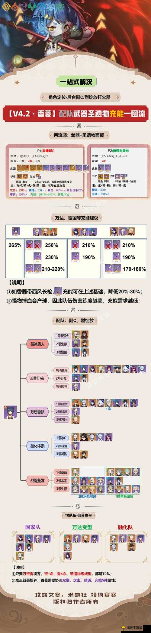 原神角色充能策略，高效安排技能释放与能量回复机制详解